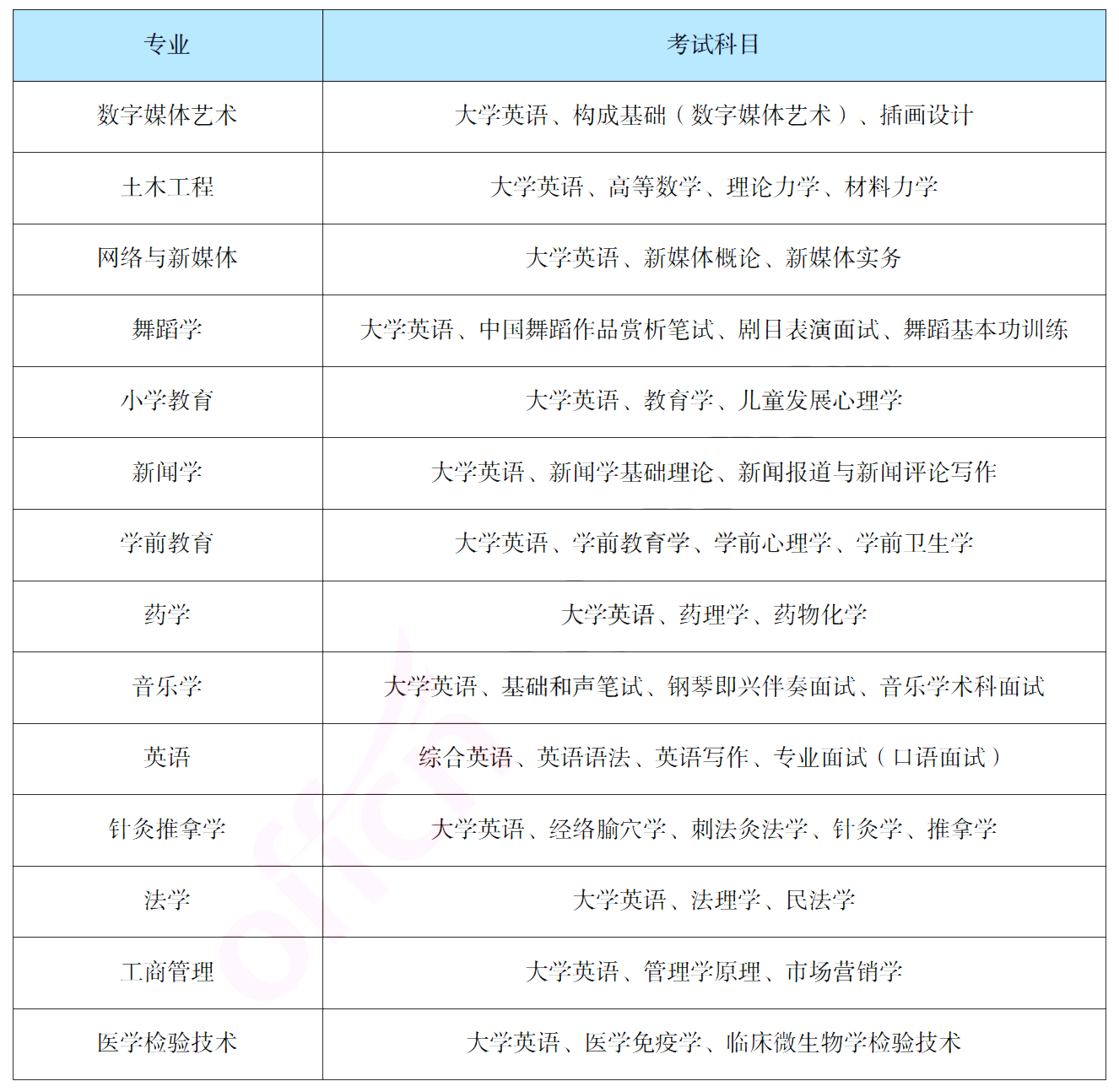 報(bào)考吉首大學(xué)專升本，你需要了解這些信息