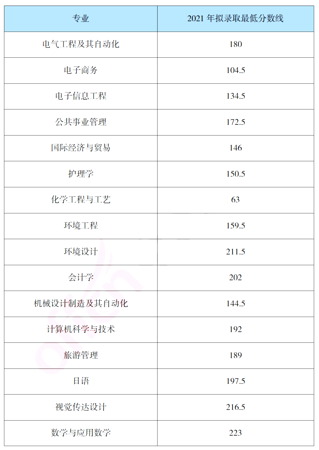 報(bào)考吉首大學(xué)專升本，你需要了解這些信息