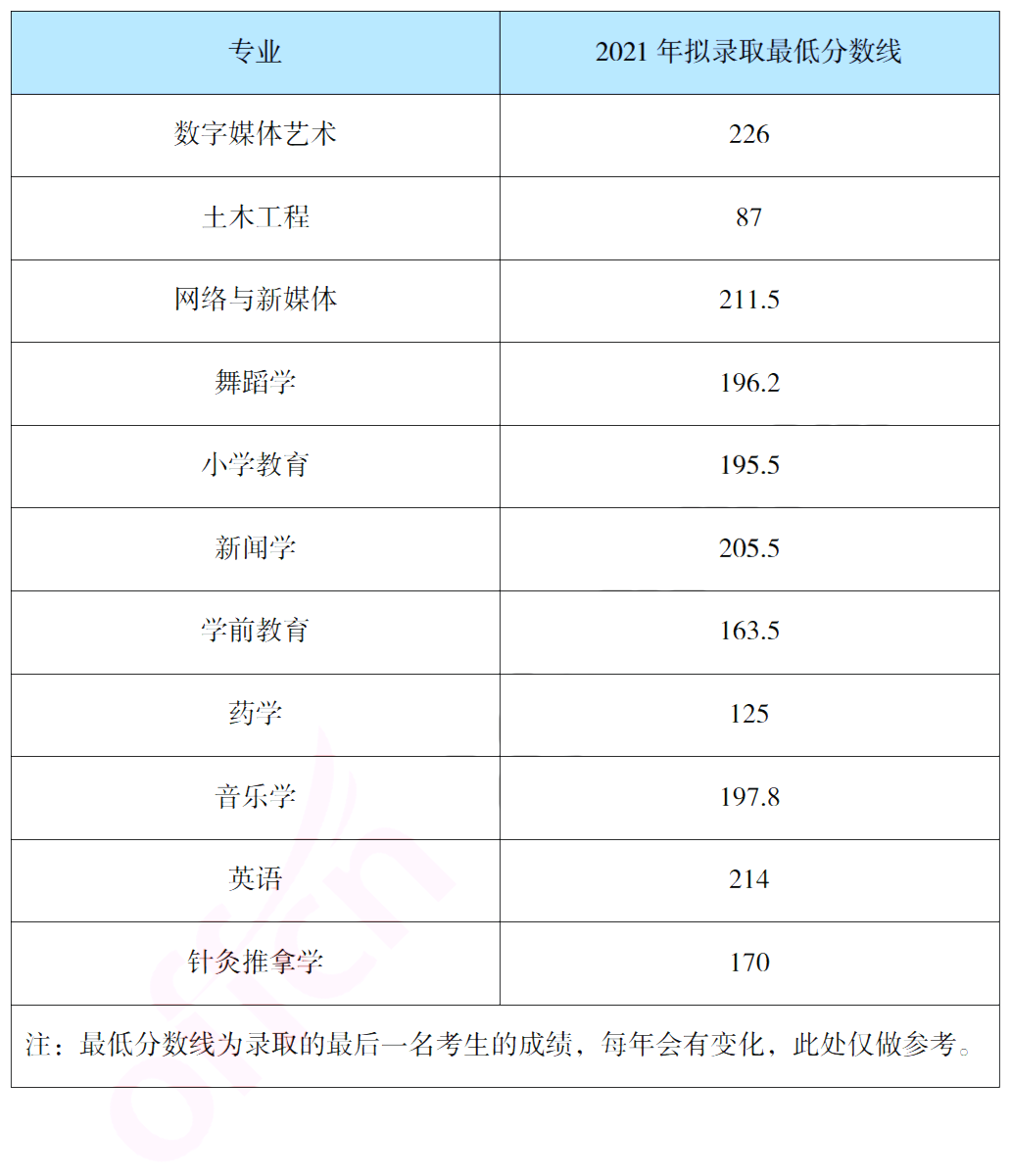 報(bào)考吉首大學(xué)專升本，你需要了解這些信息