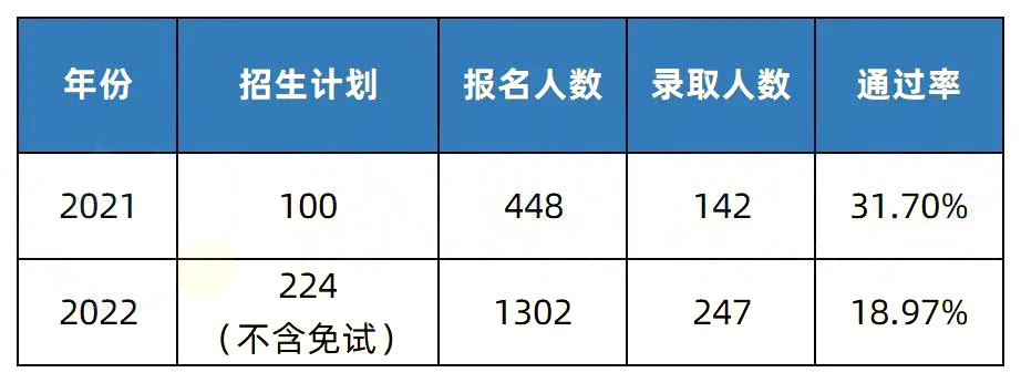 2023年湖南專升本招生院校簡介之湖南第一師范學(xué)院