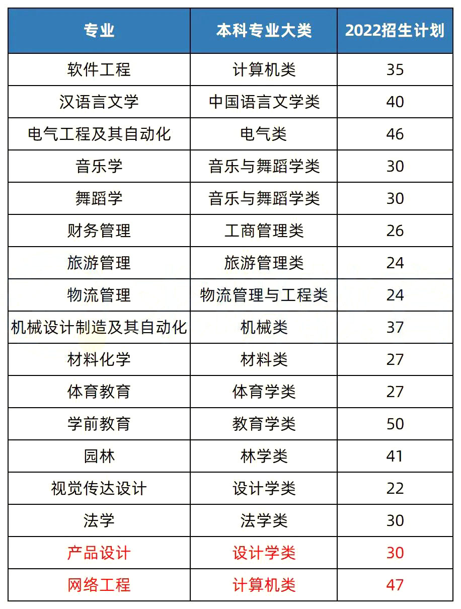 2023年湖南專升本招生院校解析之懷化學(xué)院