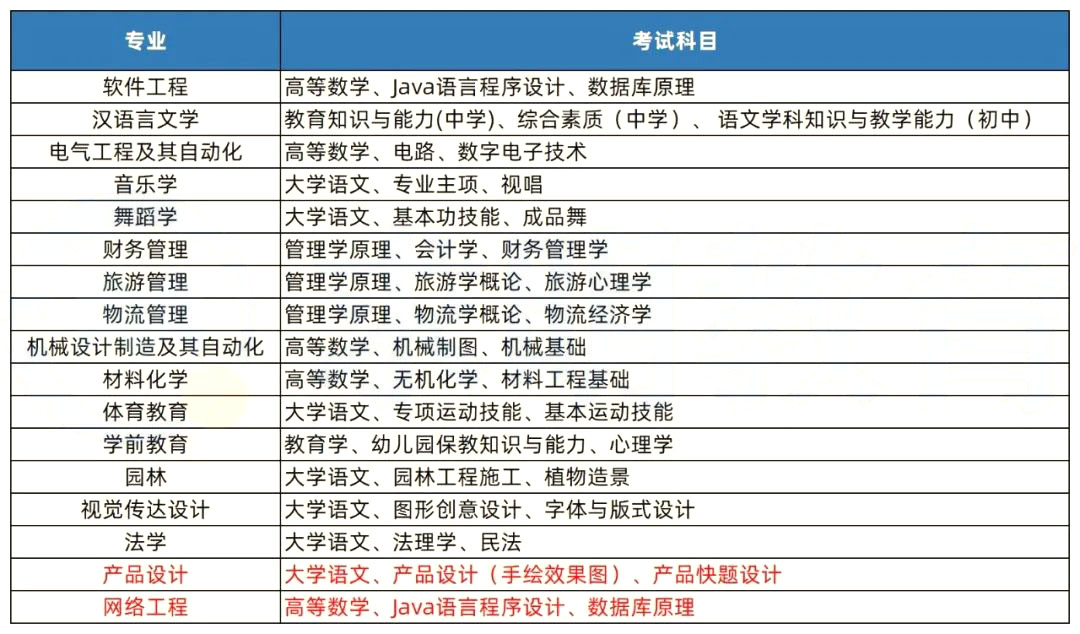 2023年湖南專升本招生院校解析之懷化學(xué)院