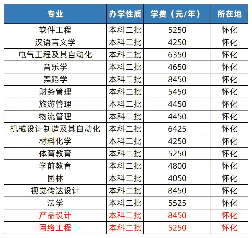 2023年湖南專升本招生院校解析之懷化學(xué)院