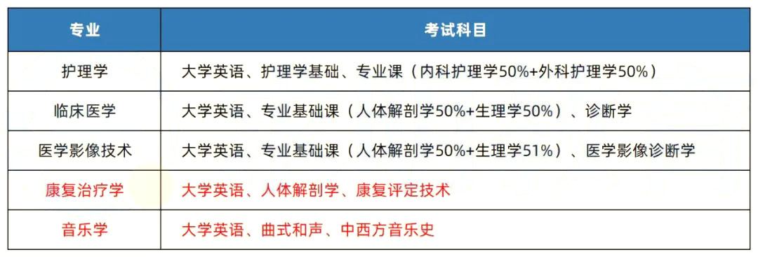 2023年湖南專升本院校解析之邵陽學(xué)院