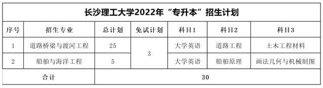 2023年湖南專升本考試科目一覽表(圖1)