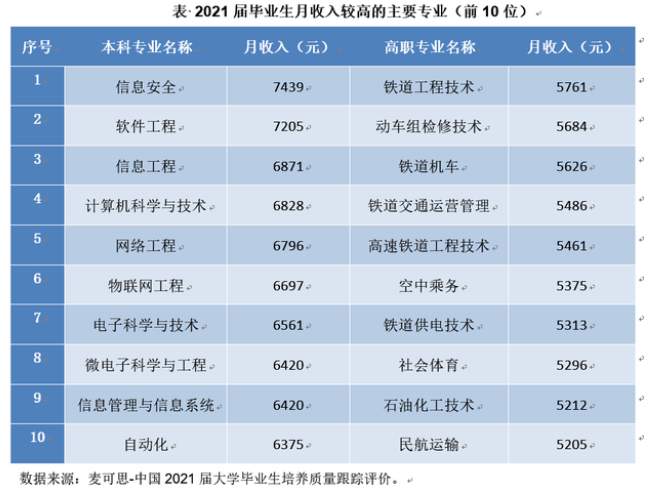 還有必要參加湖南專升本考試嗎？本科都爛大街了 