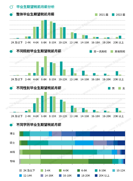 還有必要參加湖南專升本考試嗎？本科都爛大街了 