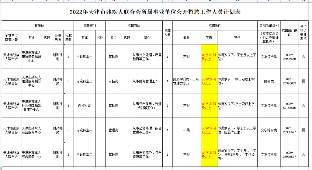 還有必要參加湖南專升本考試嗎？本科都爛大街了 