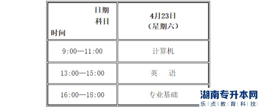 甘肅專升本考試時間和科目安排