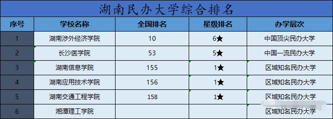 湖南專升本院校有哪些？排名如何？