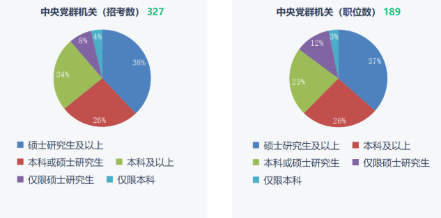 湖南專升本重要性！2023年國考報名開始！