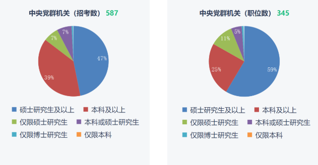 湖南專升本重要性！2023年國考報名開始！