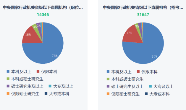 湖南專升本重要性！2023年國考報名開始！