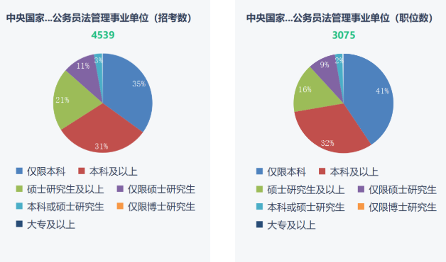 湖南專升本重要性！2023年國考報名開始！