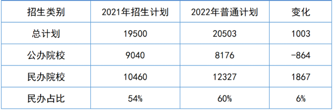 2023年湖南專升本招生趨勢預(yù)測