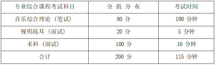  2022年湖南信息學(xué)院專升本《術(shù)科面試》考試大綱(圖1)