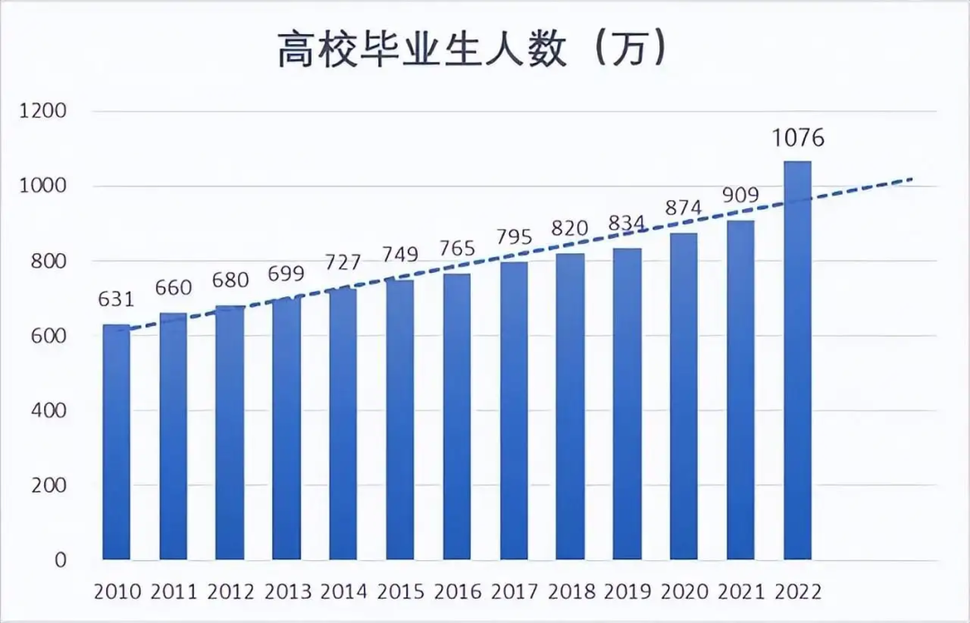 不能考985/211，那湖南專升本還值不值得呢？