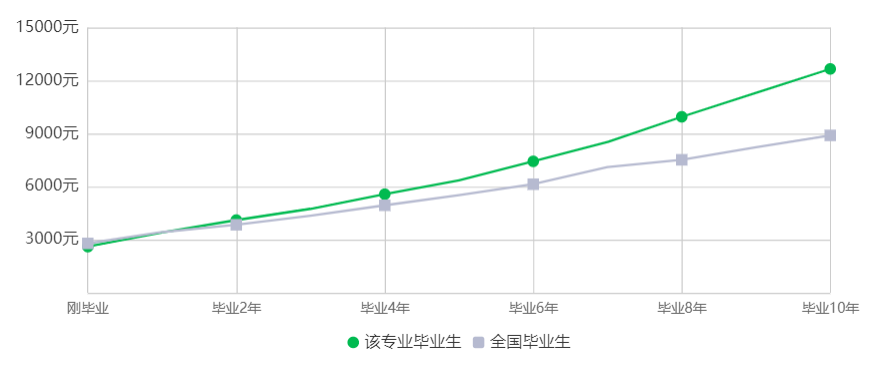 23年湖南專升本財務管理專業(yè)競爭力分析