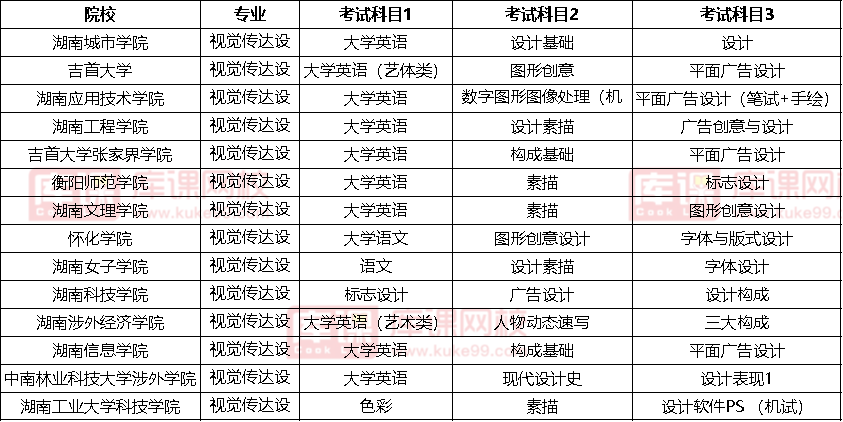 2022湖南視覺傳達設計專升本考試科目