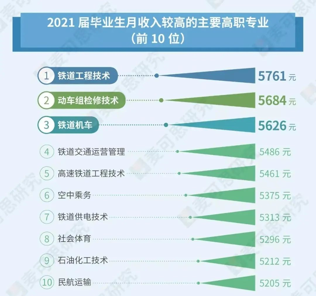 23年湖南專升本報考指南，部分專業(yè)畢業(yè)=失業(yè)？