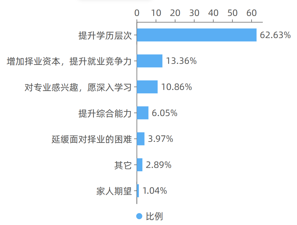 2022年湖南交通工程職業(yè)技術(shù)學(xué)院專(zhuān)升本數(shù)據(jù)報(bào)告