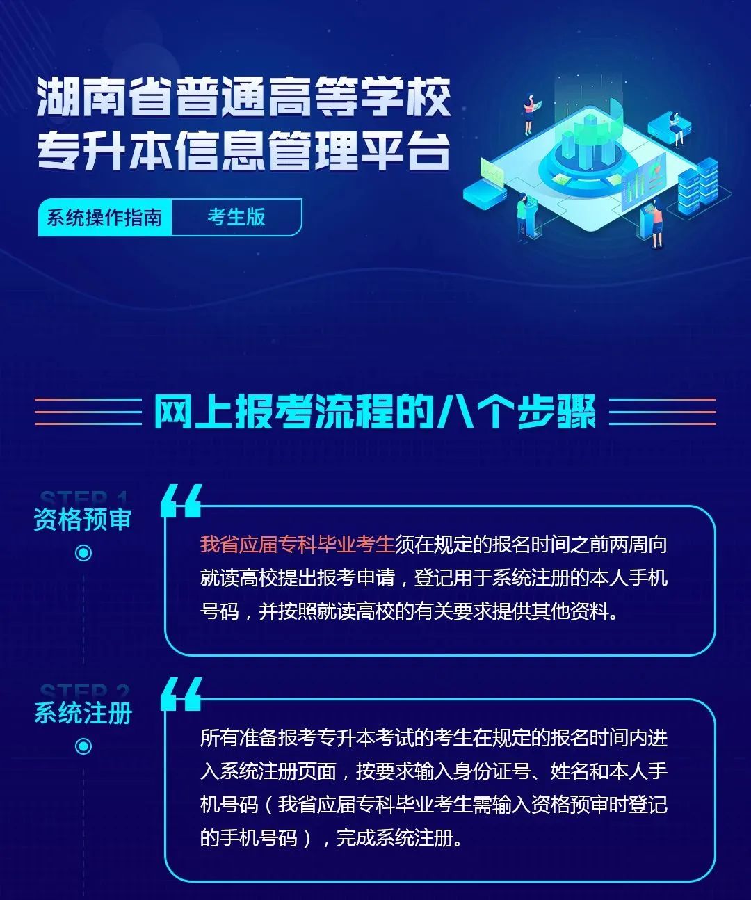 2023年湖南省專升本考試報考系統(tǒng)操作指南