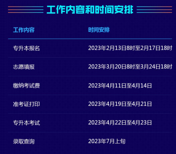 2023年湖南省普通高等學(xué)?！皩Ｉ尽笨荚噲?bào)考系統(tǒng)操作指南工作內(nèi)容和時(shí)間安排