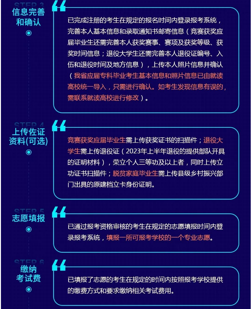 2023年湖南省專升本報考流程及時間