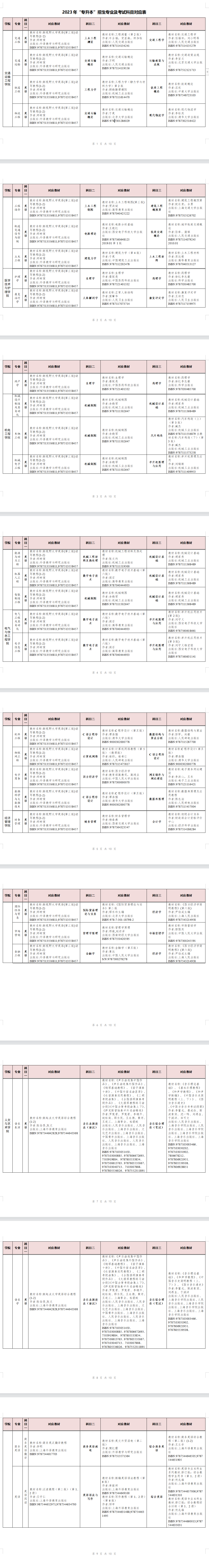 2023年湖南交通工程學(xué)院專升本招生簡章已發(fā)布！