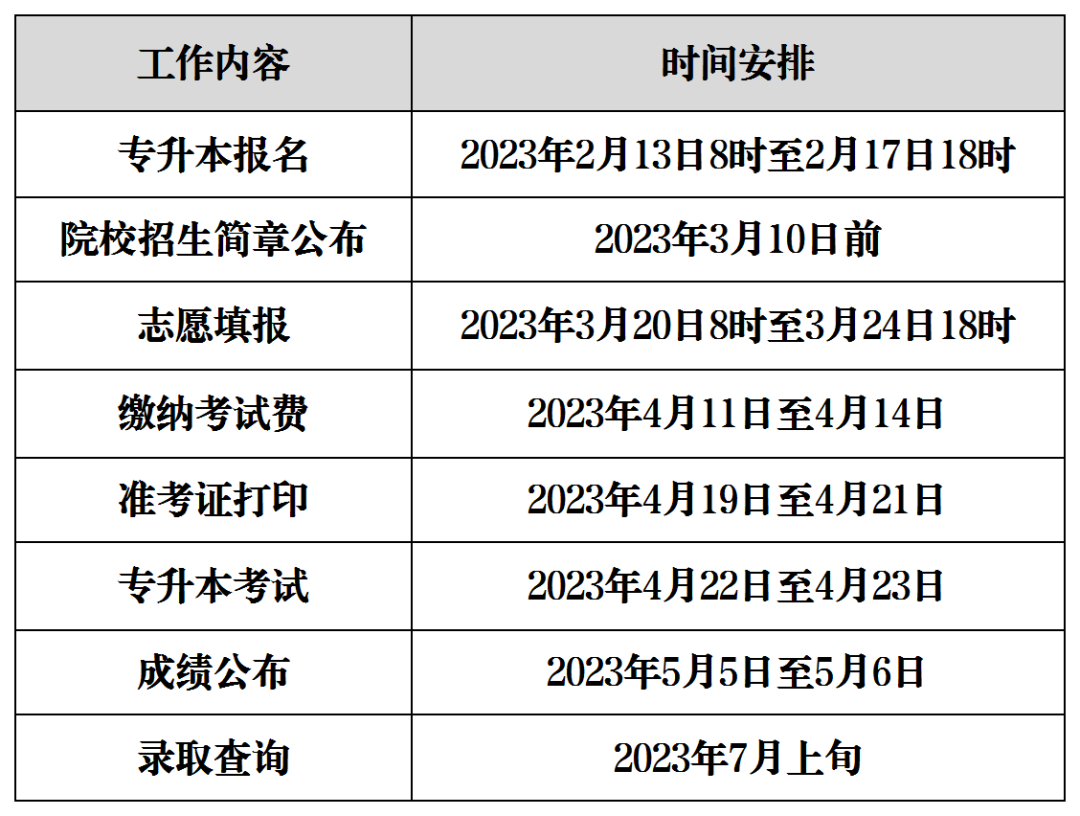 2023年湖南專升本考試時(shí)間表及各院校官方網(wǎng)址