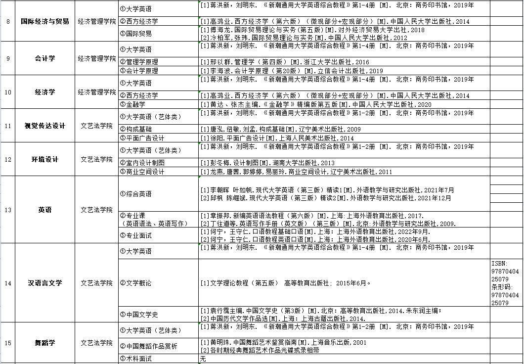 吉首大學(xué)張家界學(xué)院2023年專升本參考書目