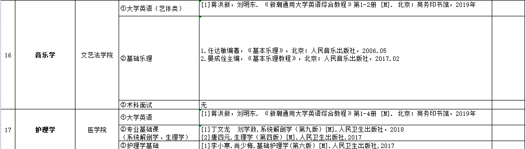 吉首大學(xué)張家界學(xué)院2023年專升本參考書目