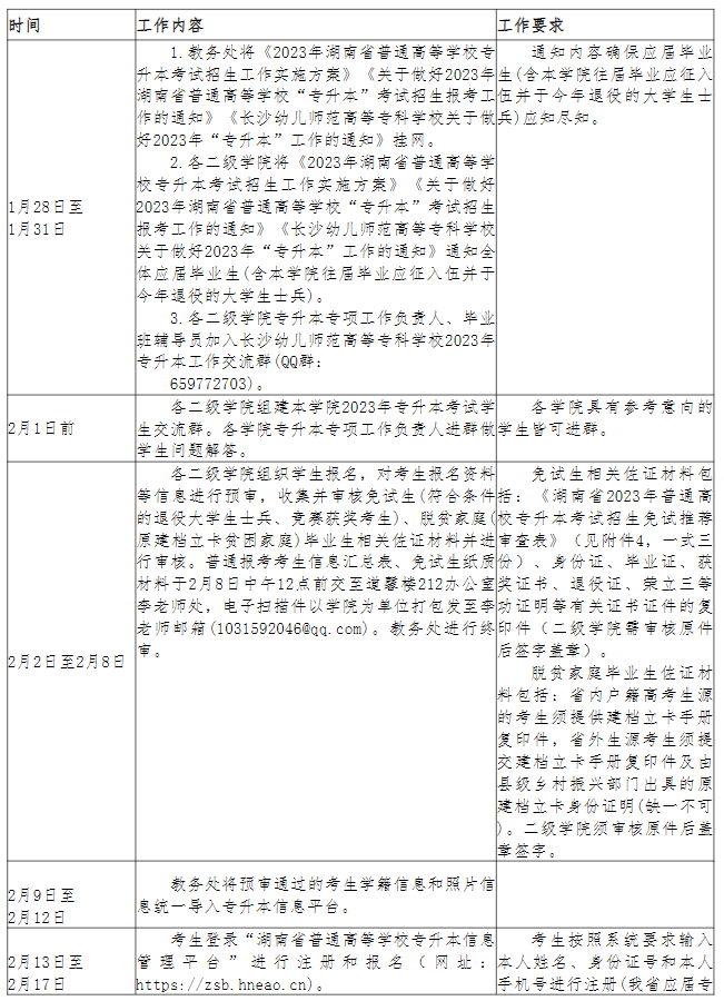 長(zhǎng)沙幼兒師范高等?？茖W(xué)校2023年專升本考試行事歷安排