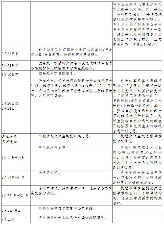 長(zhǎng)沙幼兒師范高等專科學(xué)校2023年專升本考試行事歷安排