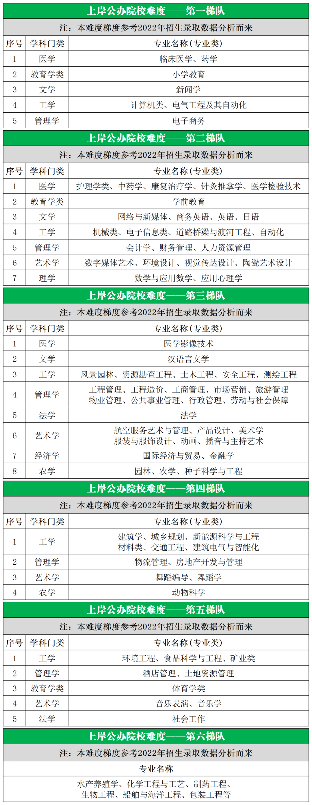 湖南專升本哪些專業(yè)比較好呢？排名又如何？