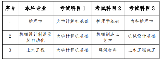 2023年南華大學(xué)船山學(xué)院專升本招生章程已發(fā)布！