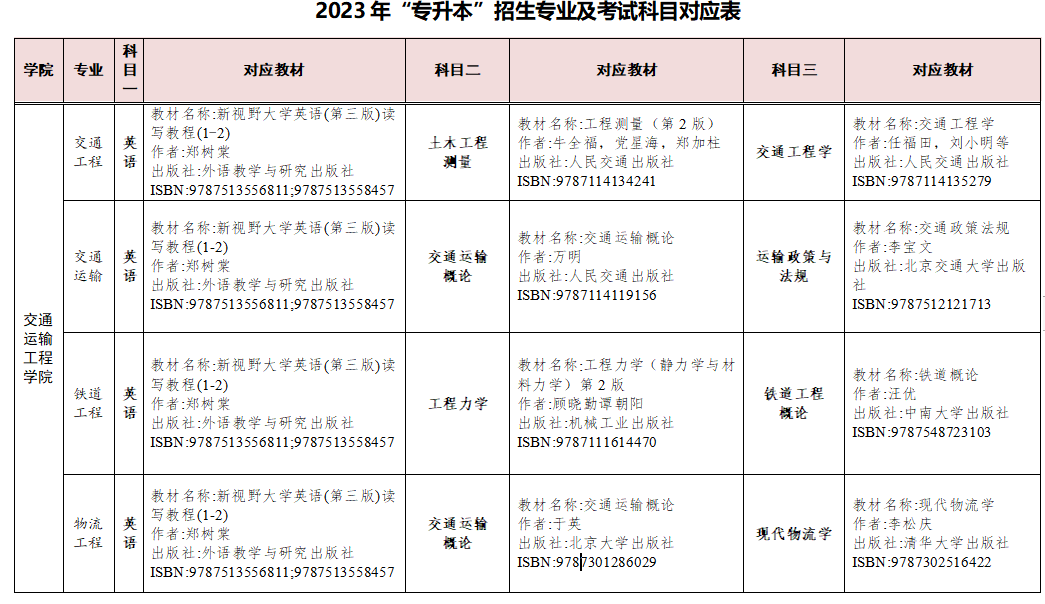 湖南交通工程學(xué)院2023年專(zhuān)升本考試科目