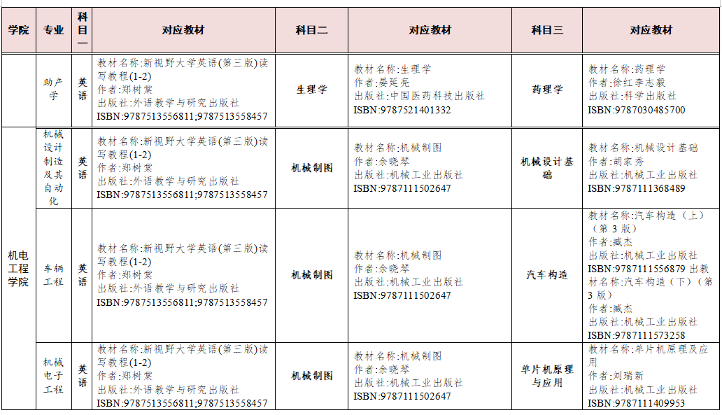 湖南交通工程學(xué)院2023年專(zhuān)升本考試科目