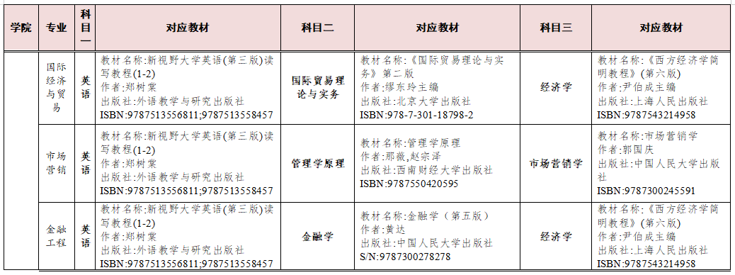 湖南交通工程學(xué)院2023年專(zhuān)升本考試科目