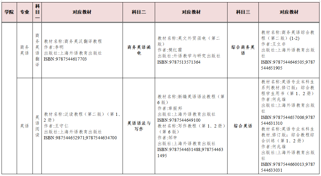 湖南交通工程學(xué)院2023年專(zhuān)升本考試科目