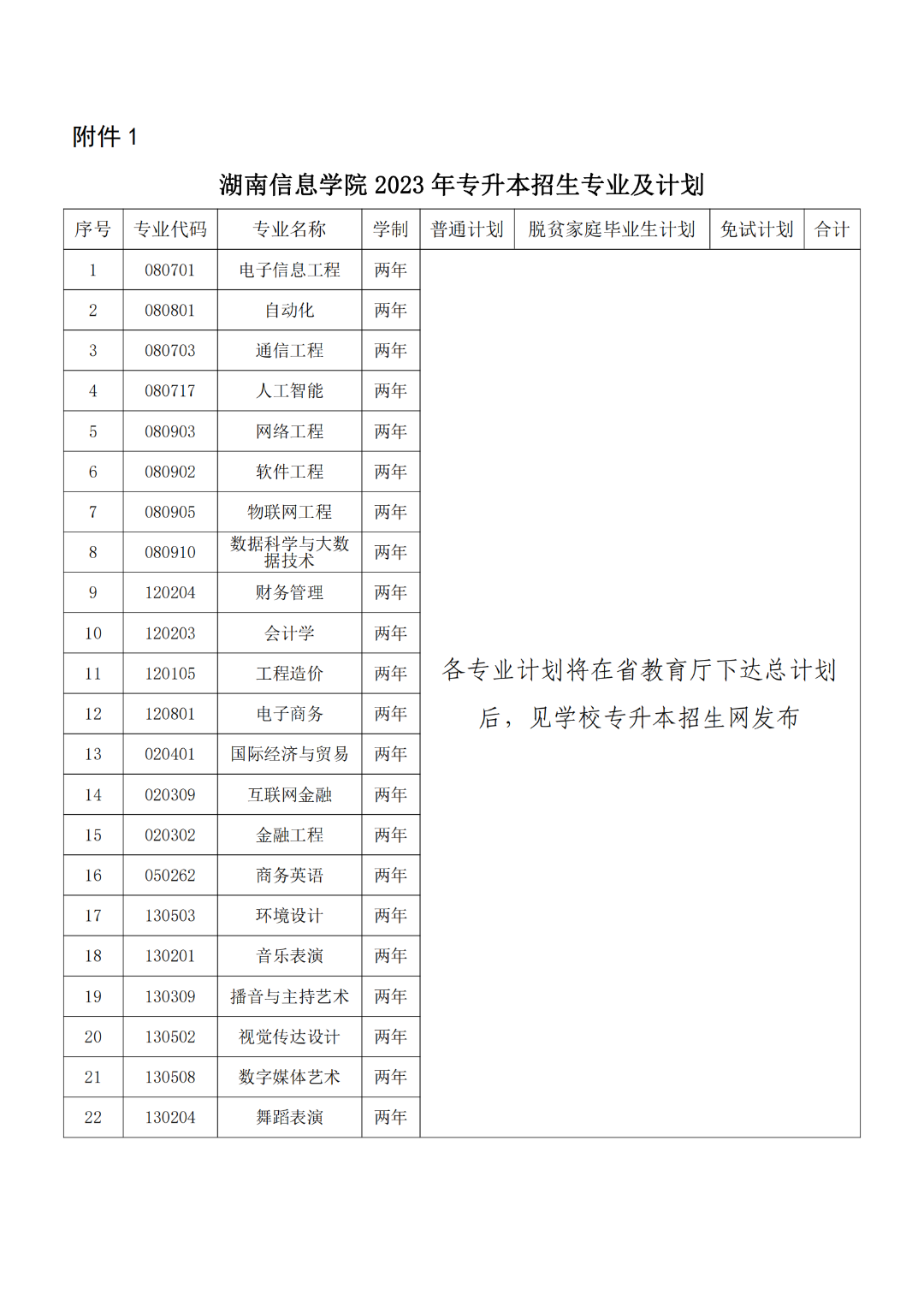 關(guān)于做好2023年湖南信息學院專升本考試招生報名工作的通知