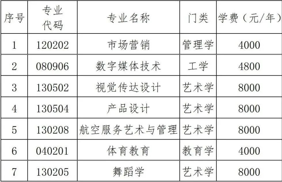 2023年湖南科技學院專升本招生章程已發(fā)布！