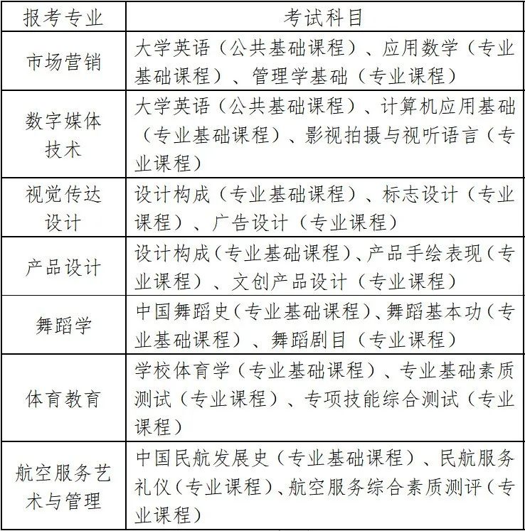 2023年湖南科技學院專升本招生章程已發(fā)布！