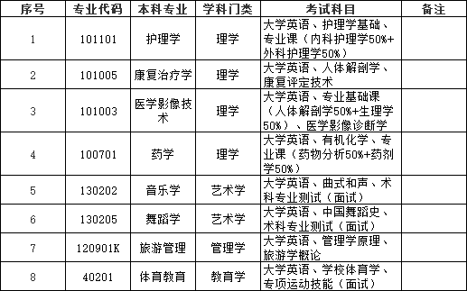 邵陽學(xué)院專升本