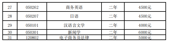 2023年湖南文理學(xué)院專升本招生專業(yè)收費標(biāo)準(zhǔn)