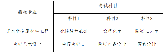 湖南工業(yè)大學專升本