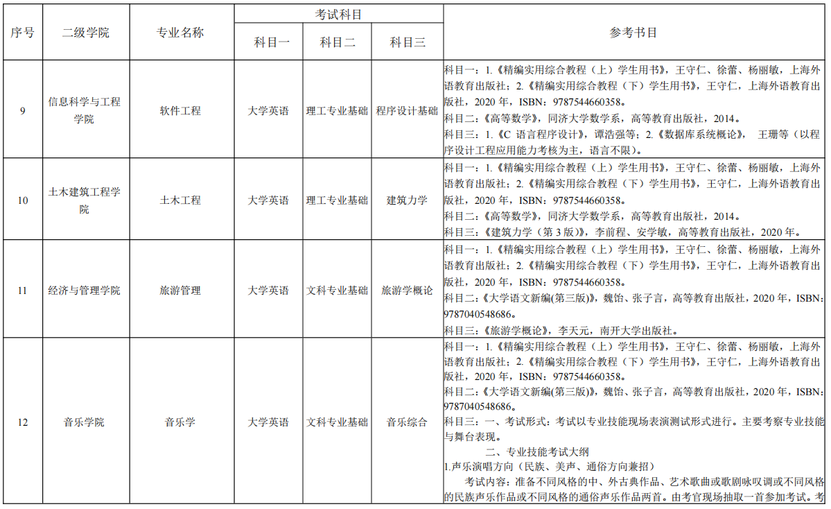 湖南理工學(xué)院專升本