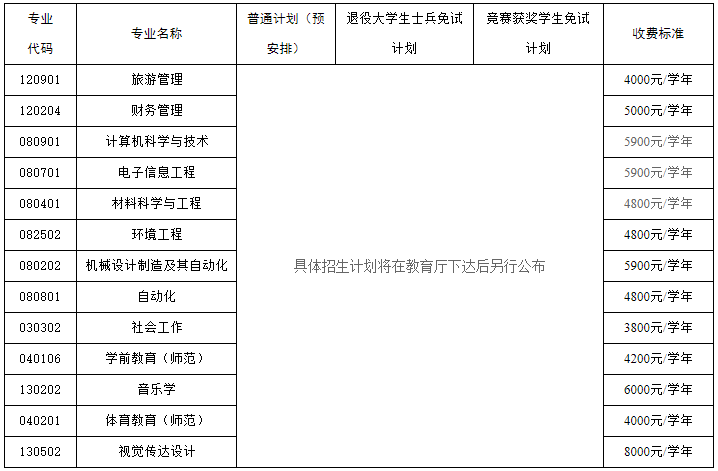 湖南人文科技學(xué)院專(zhuān)升本