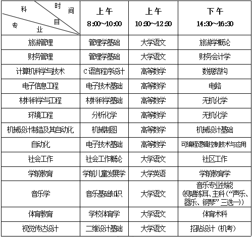 湖南人文科技學(xué)院專升本