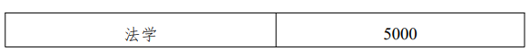 衡陽(yáng)師范學(xué)院2023級(jí)專(zhuān)升本學(xué)生學(xué)費(fèi)標(biāo)準(zhǔn)